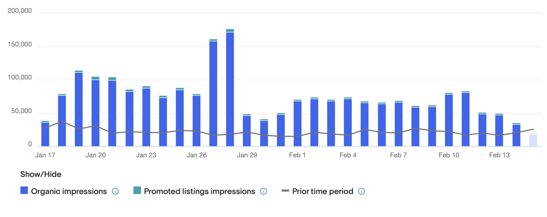 Arizonatcg's impression graph.